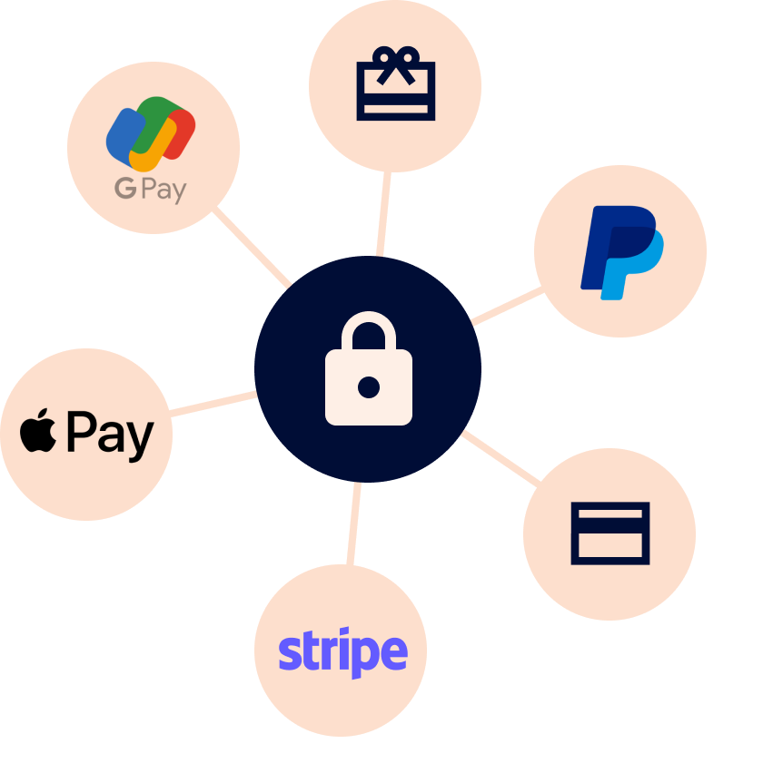 Display of different secure payment method options from gift card, Gpay, apple Pay, Stripe and Paypal.