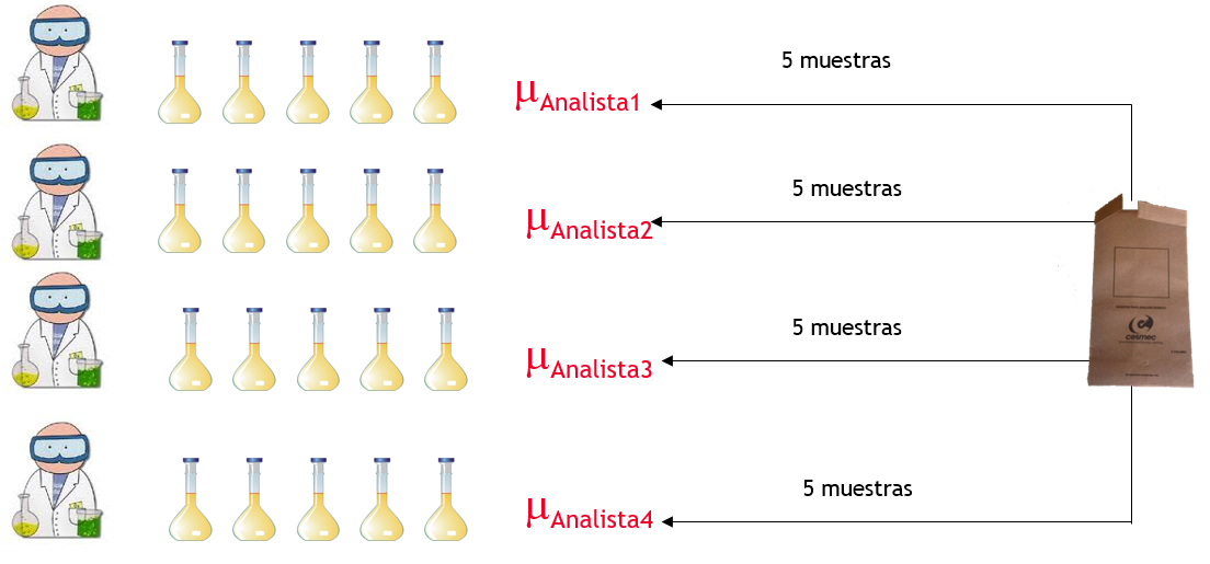 Diseño Experimental