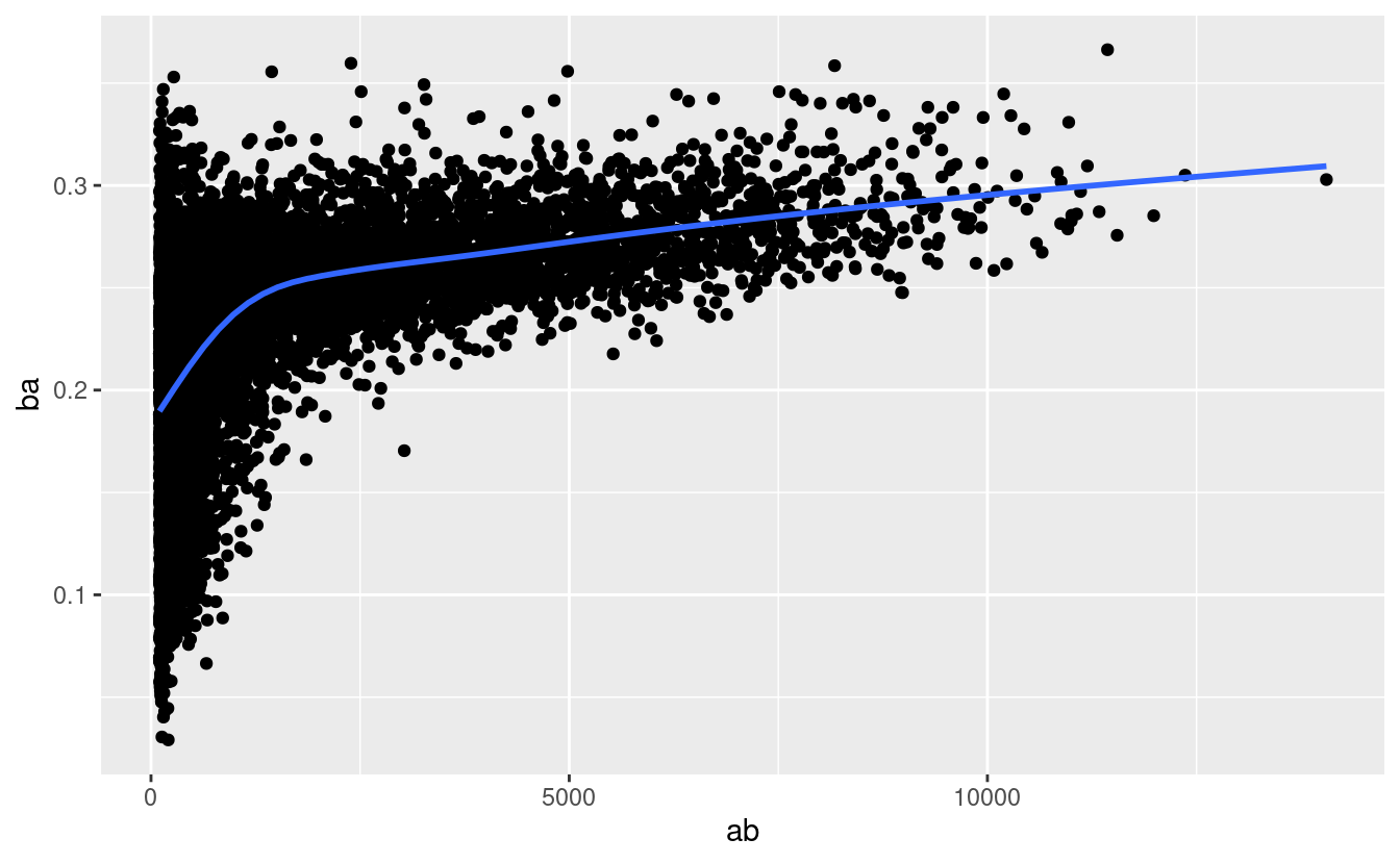 5 Data Transformation | R For Data Science