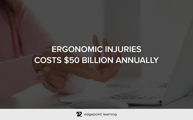 Ergonomic injuries costs $50 billion annually