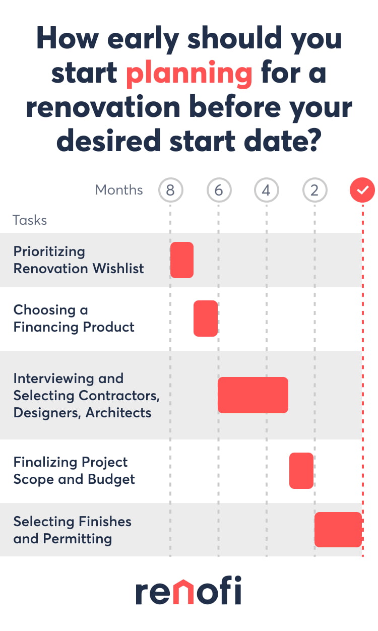 renofi planning mobile