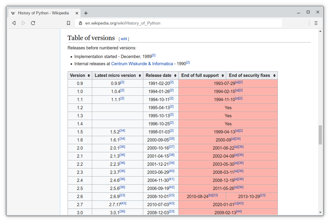 the webpage html table