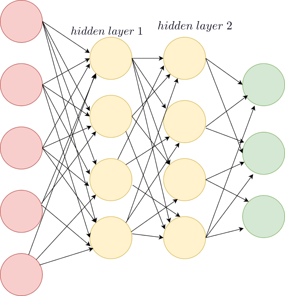 A Simple Neural Network