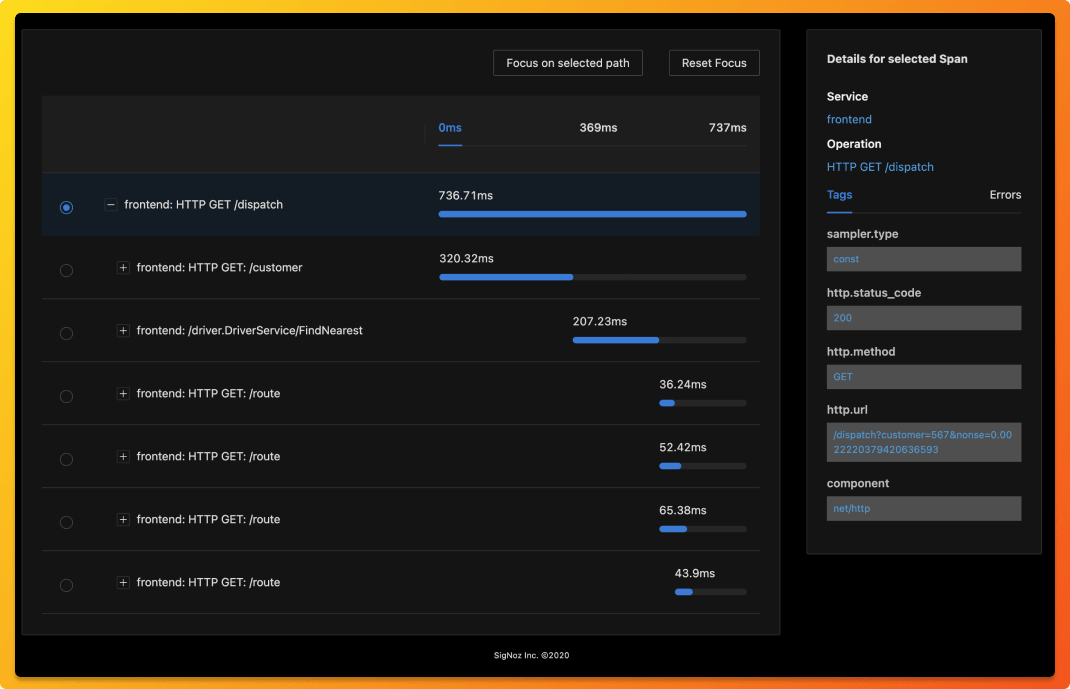Gantt charts on SigNoz dashboard