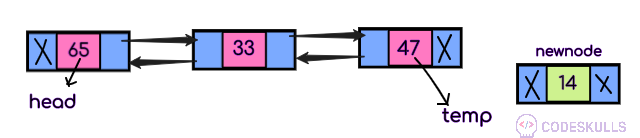 Doubly linked list insertion