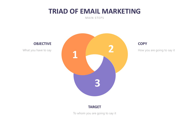 Brand Voice Triad