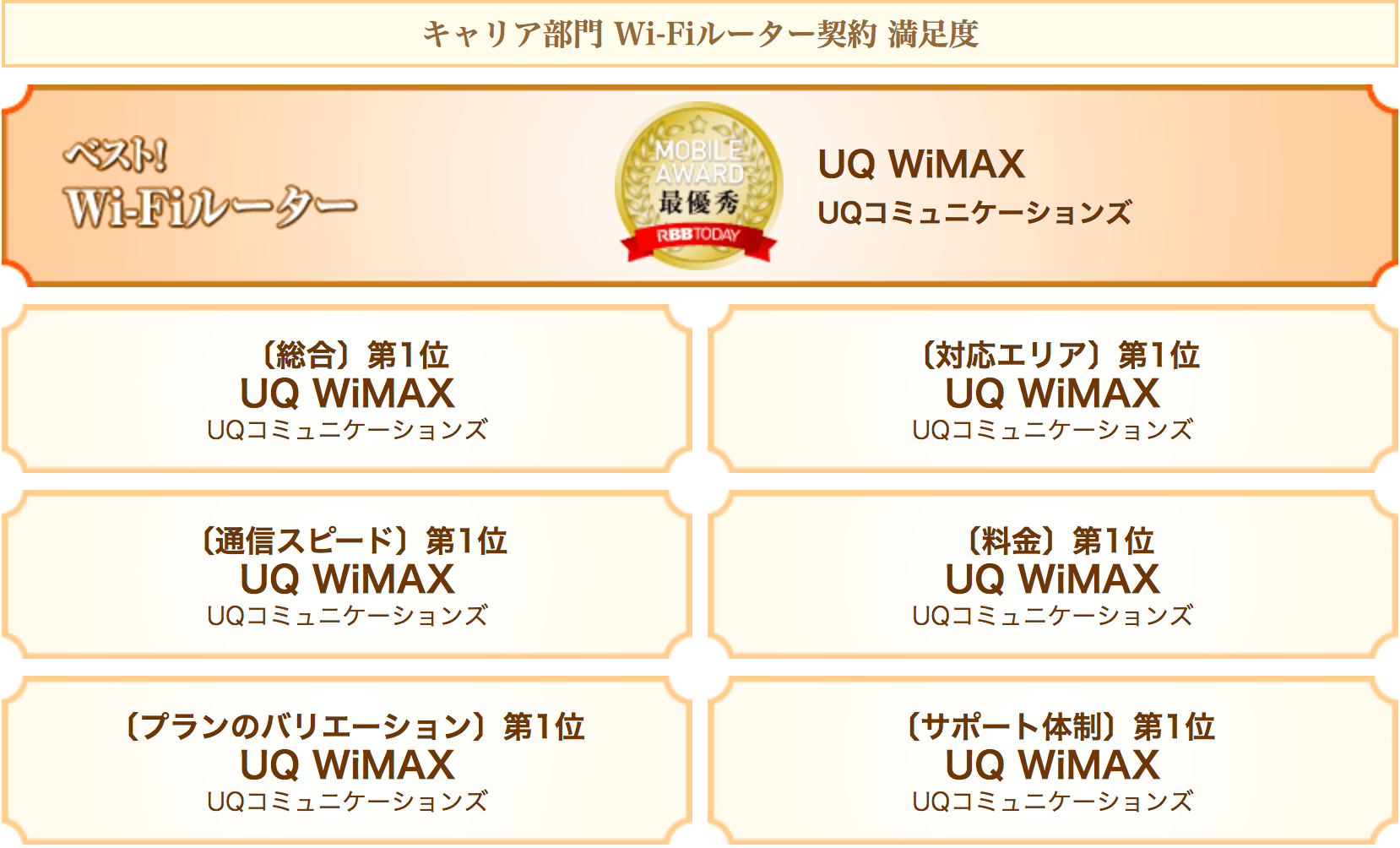 モバイルアワードでWiMAXが速度1位を受賞した画像