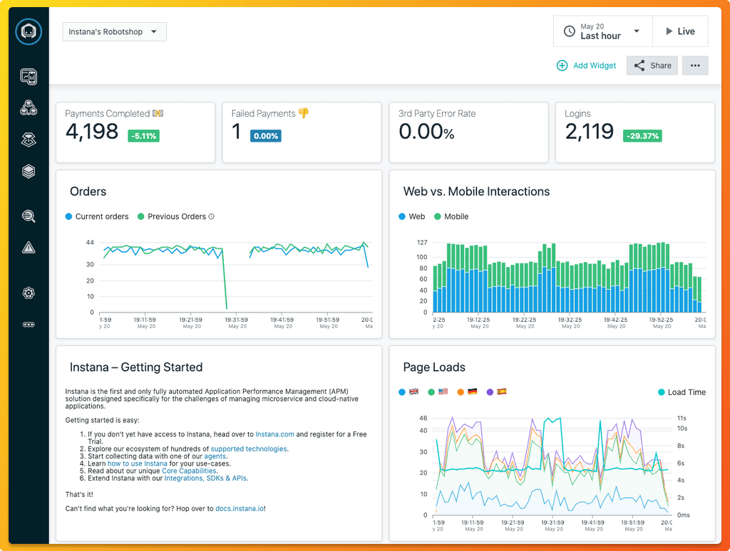 Instana dashboard