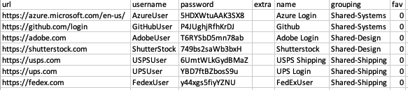 Note: shared folders are listed in the grouping column