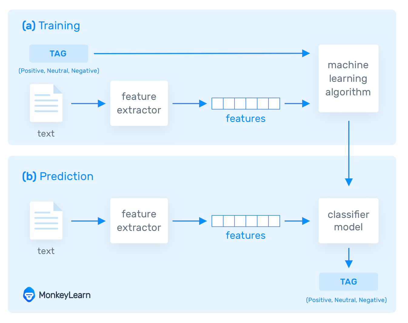 Natural Language Processing NLP What Is It How Does It Work 