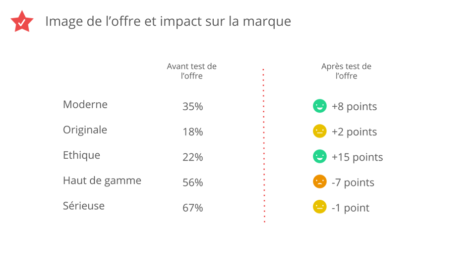 outil test ux performance
