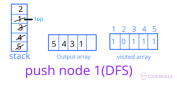 DFS traversal