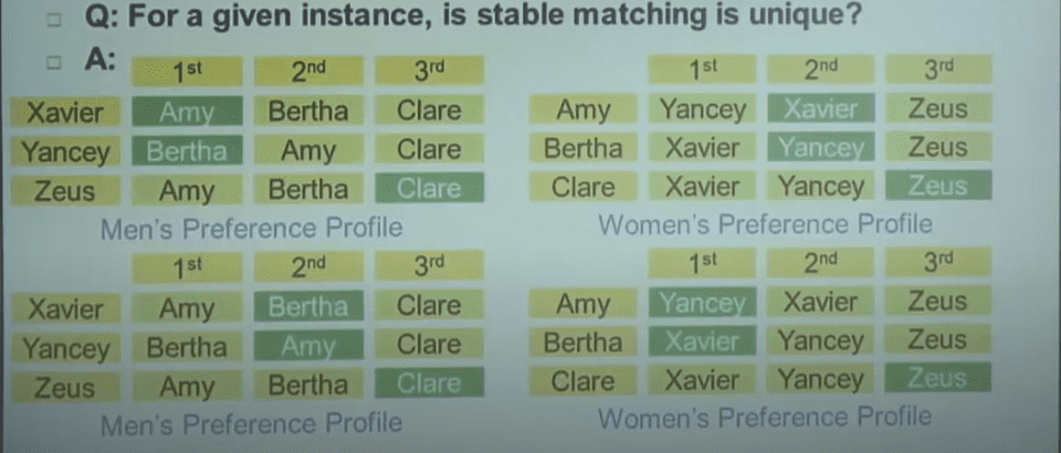 stable-matching-6