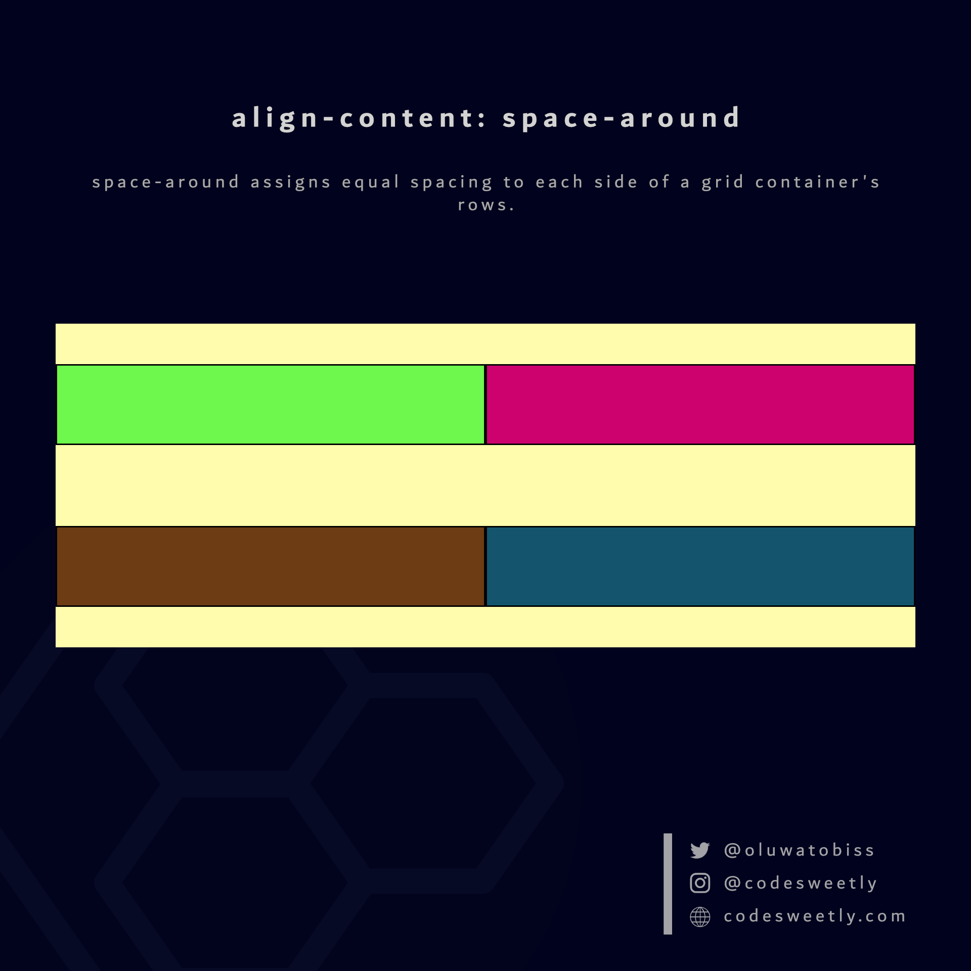align-content's space-around value assigns equal spacing to each side of the grid container's rows