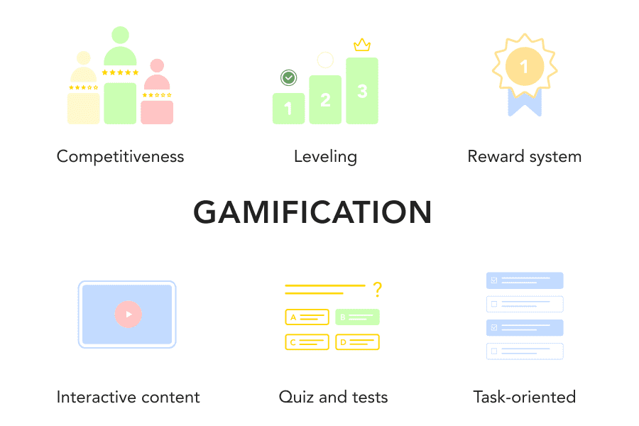 Gamification in educational game for Android and iOS