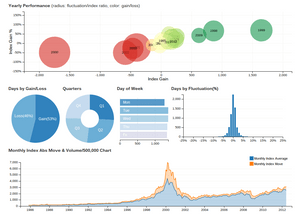 Javascript Chart Libraries - webkid blog