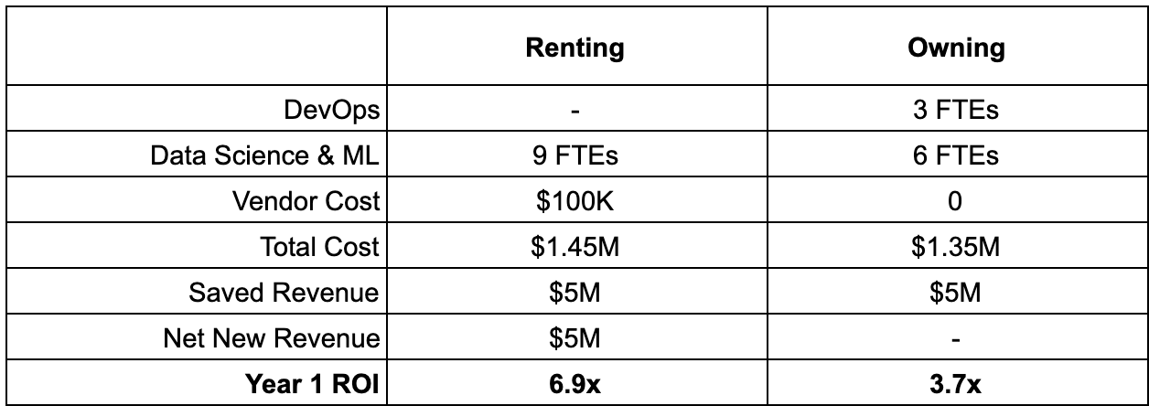 Renting vs owning