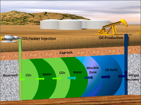 What is Produced Water? - Filtersource.com Blog