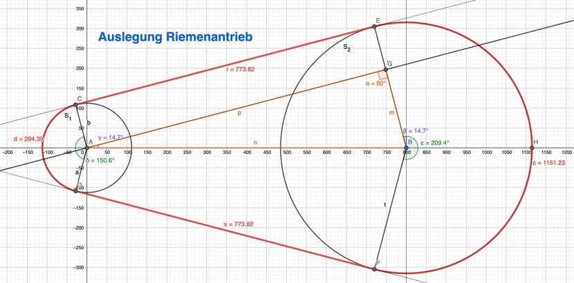 Screenshot der Geogebrakonstruktion-Riemenantrieb