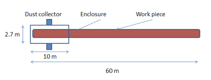 Dust Control Solutions for Wind Turbine Rotor Blade Manufacturing | Duroair