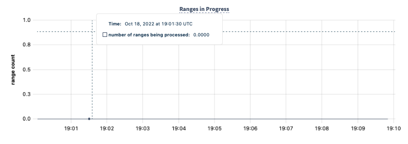 TTL ranges in progress graph