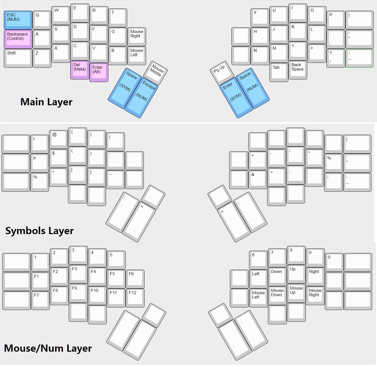 The Gergo keyboard keymap