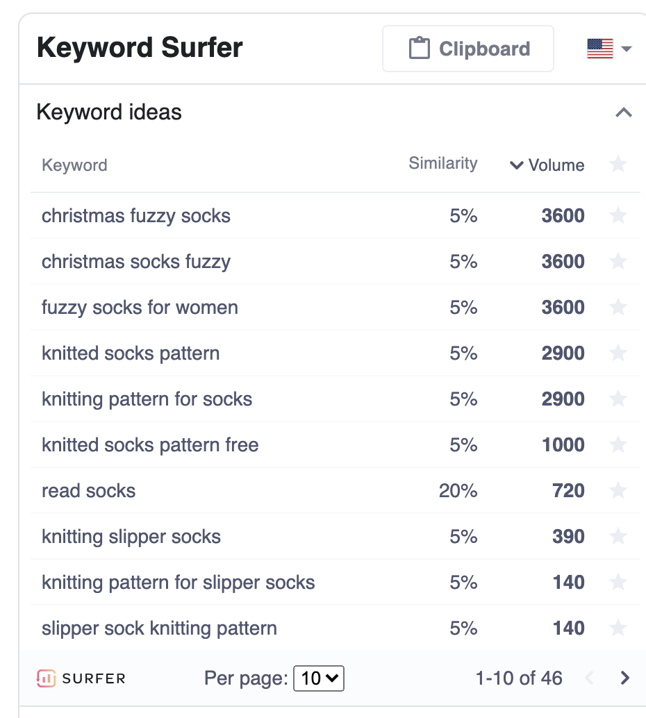 Keyword Surfer showing relevant keywords related to socks.