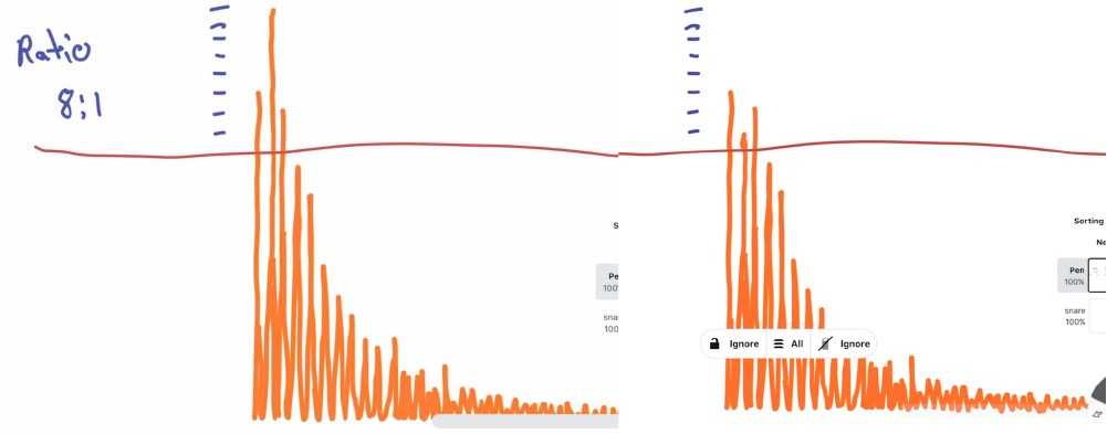 Compression ratio before and after