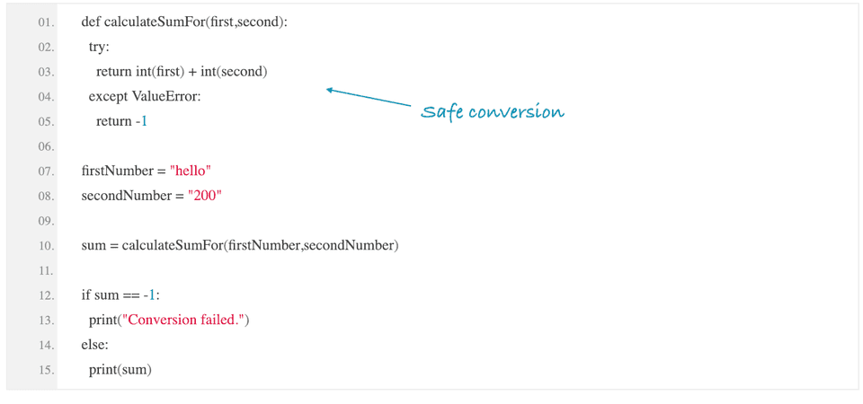 Python tutorial to calculate the sum of two string numbers - CodeVsColor