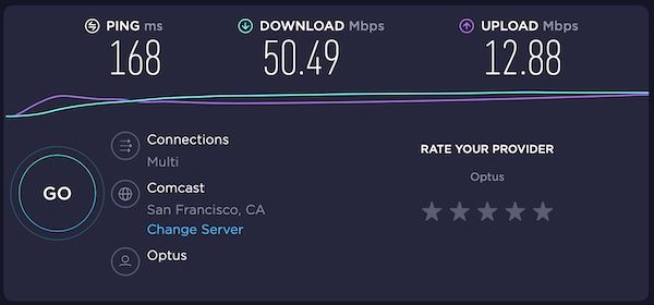 San Francisco CyberGhost VPN Speedtest