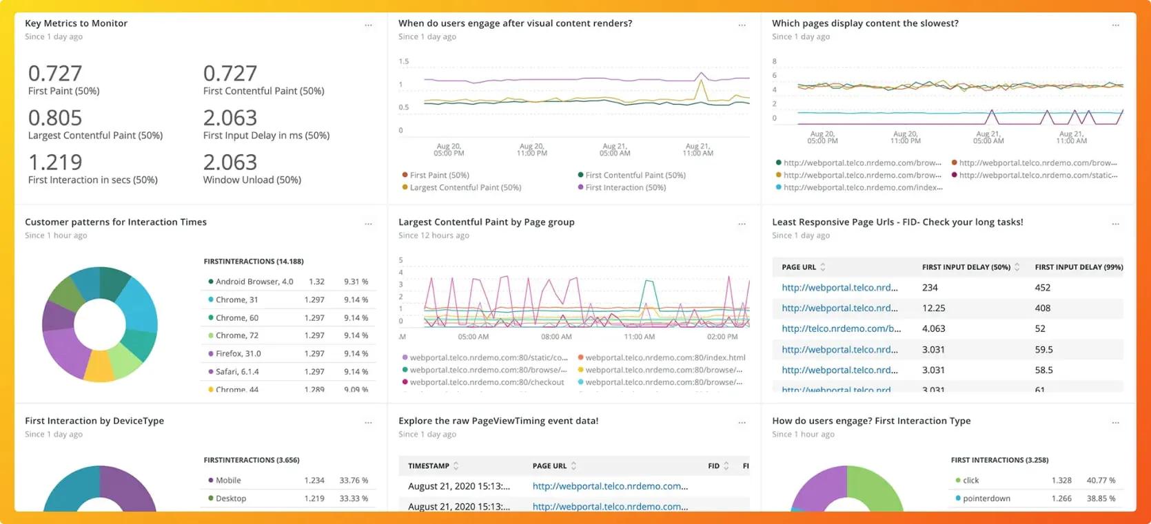 New Relic Browser Monitoring Dashboard