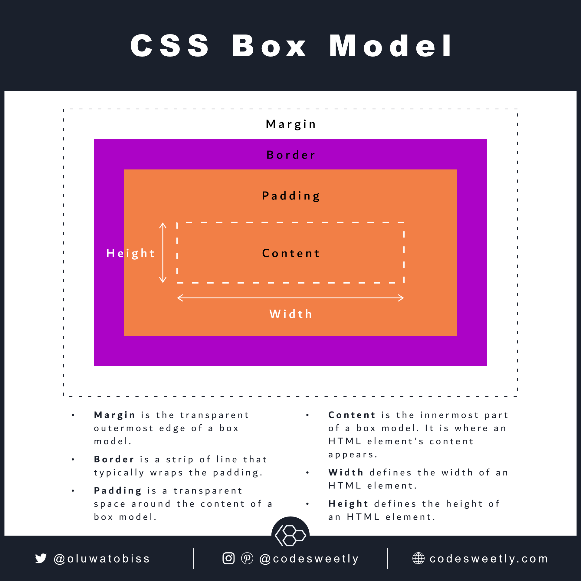 CSS box model comprises of four boxes