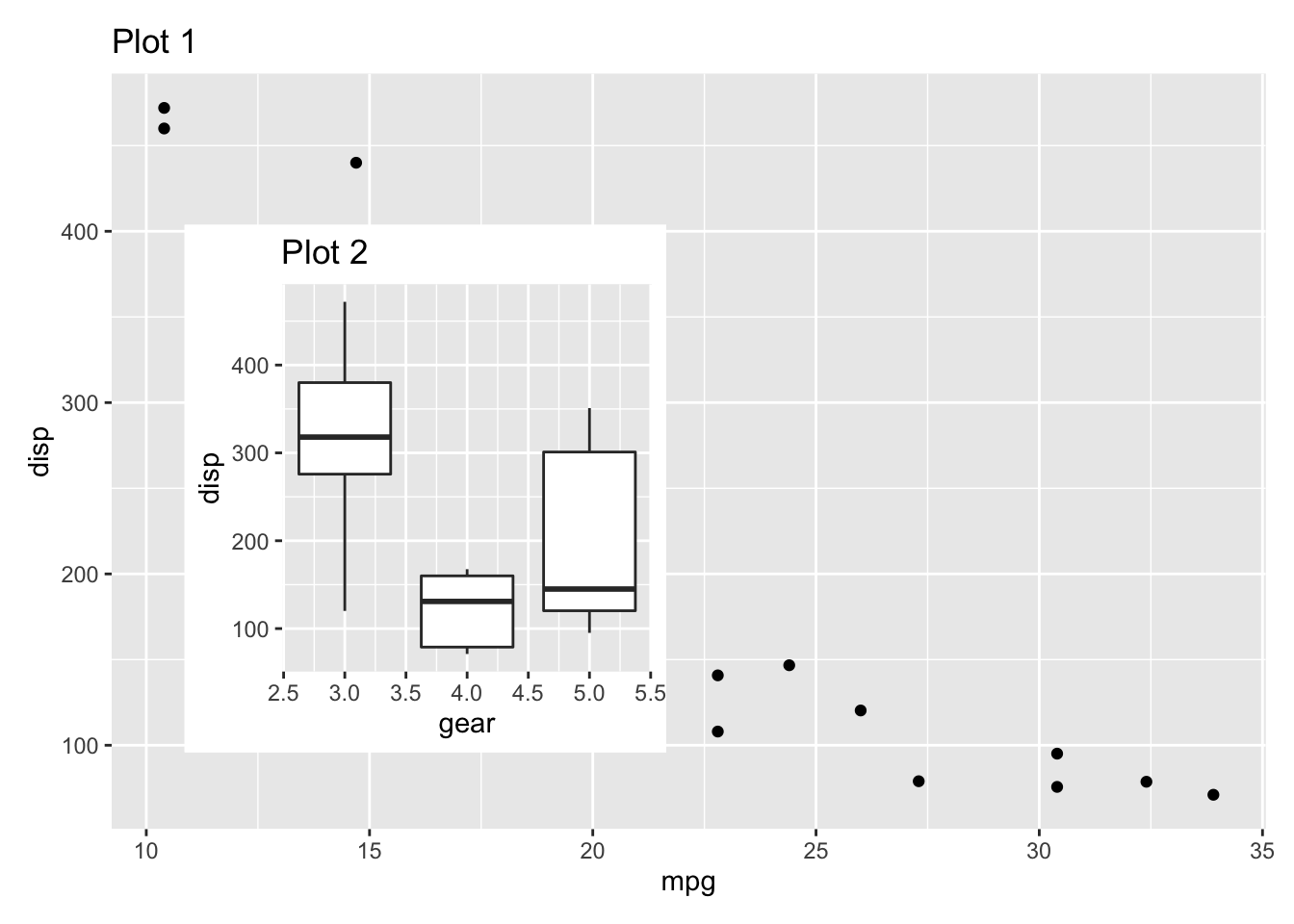 Insetting a new patchwork version · Data Imaginist