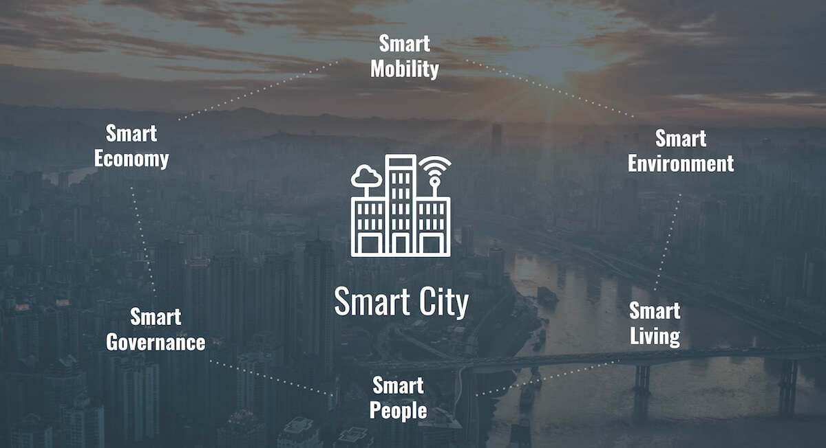 remote-work-revolution-and-the-future-of-smart-cities