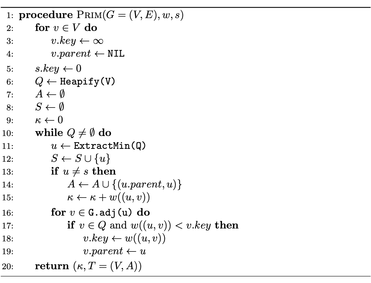 Theory of the Minimum Spanning Tree Problem [Part 1] | Gabrijel Boduljak
