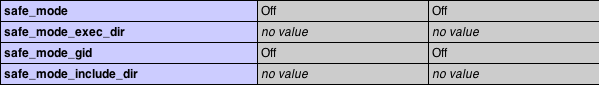phpinfo safe mode