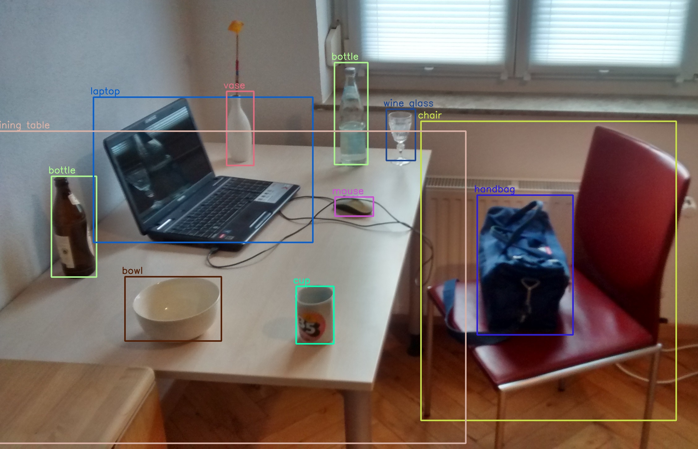 Output from a computer vision model showing objects detected in a room