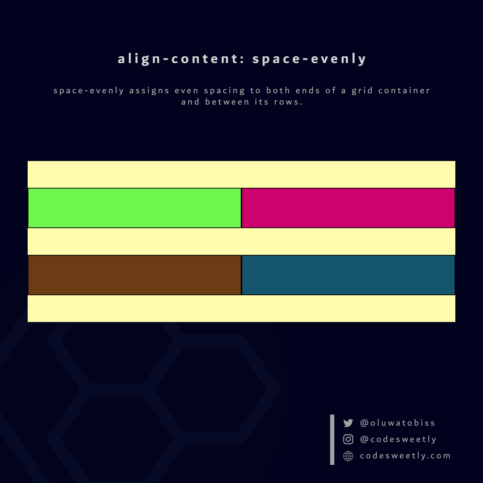 Illustration of align-content's space-evenly value in CSS Grid