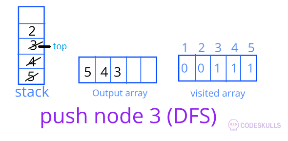 DFS traversal