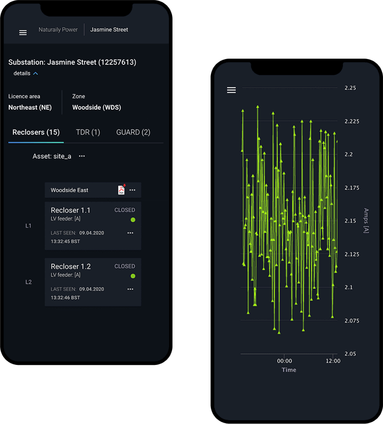 lvcloud mobile data charts