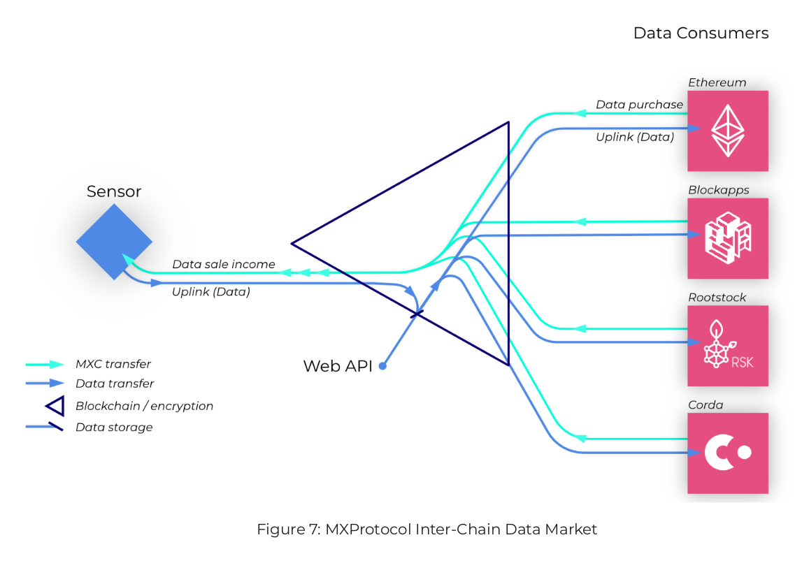 inter-chain-data-market