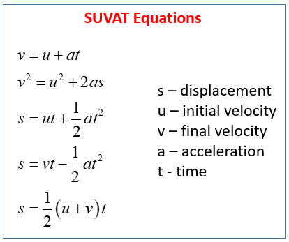 Suvat equations - image