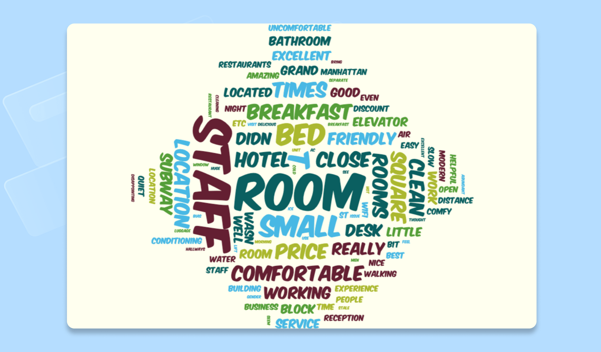 A word cloud created with the AbcYa word cloud tool