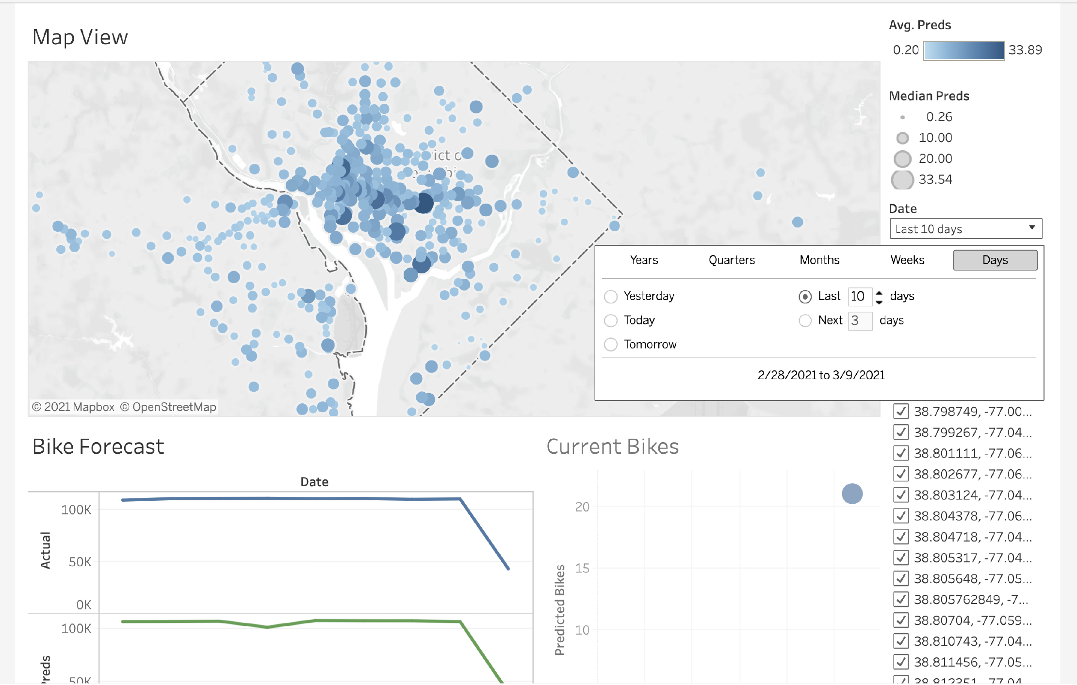 Thumbnail Tableau Dashboard with Model Predictions from R