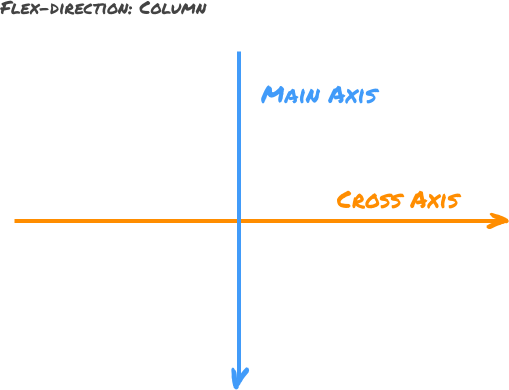 Ilustrasi Column Axis