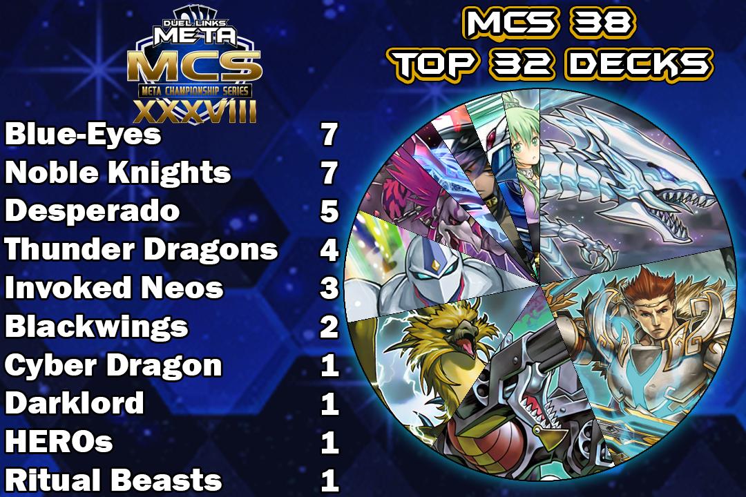 Graph Top 32