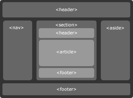 html5 structure html5_structure