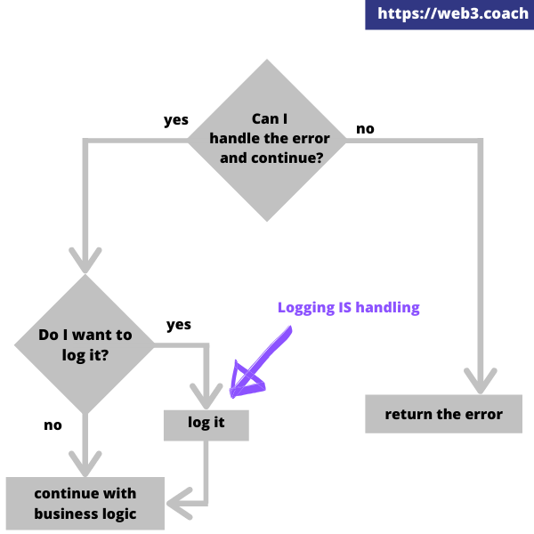 Wrong manual handling. "manual handling of loads". Preparation of culture media. Safe manual handling poster. While handling.