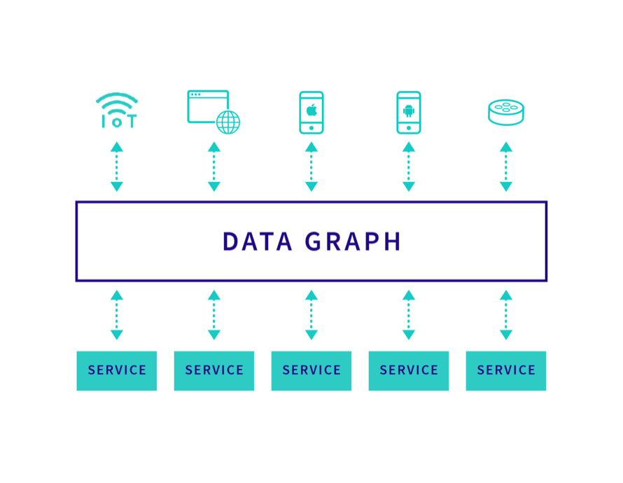 Graphql как получить схему