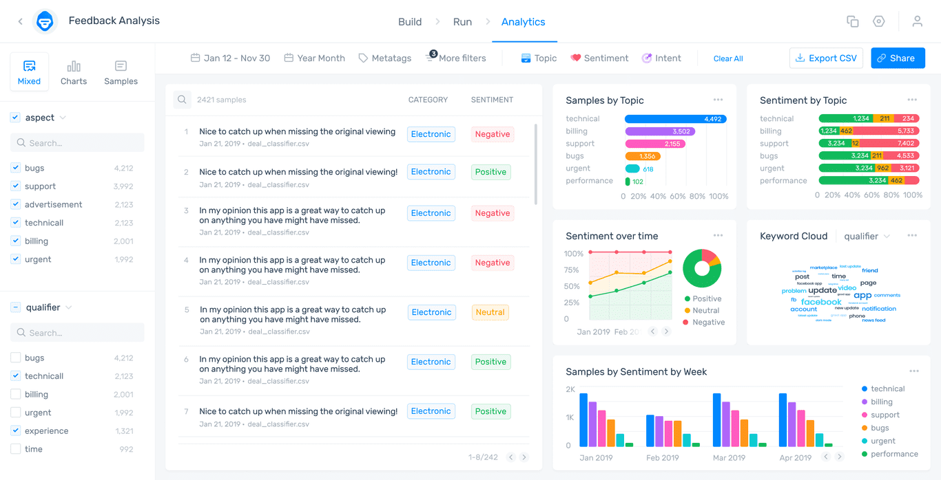 how-to-create-a-customer-feedback-report-that-drives-action